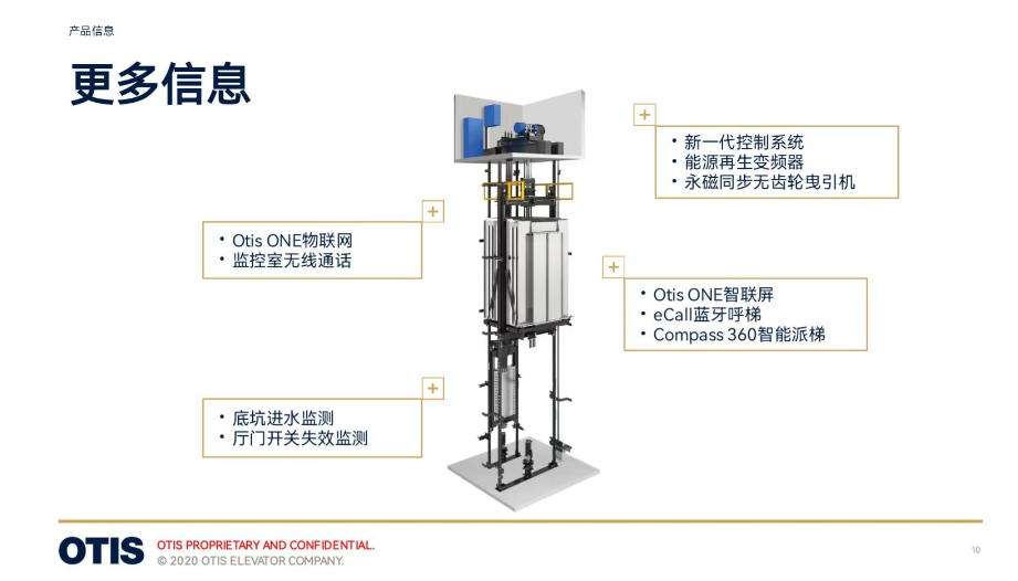 醫(yī)用電梯怎么選擇？才能更適合醫(yī)院使用？