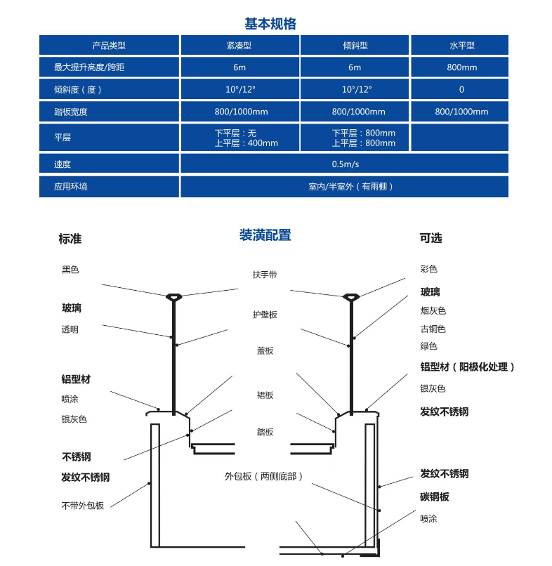 商場(chǎng)電梯選什么樣的好？